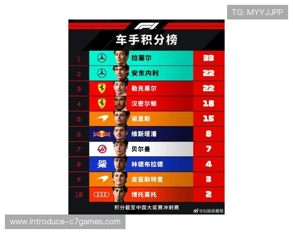 F1赛季最新动态揭秘车队策略与车手排名风云变化