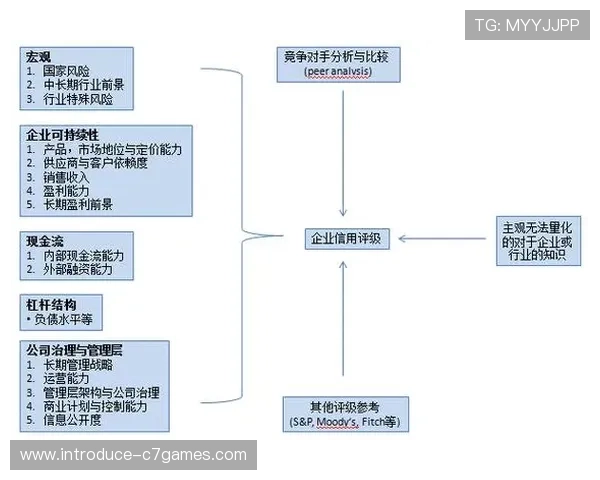 基于数据分析与机器学习的足球比赛胜负预测算法研究 基于数据分析与机器学习的足球比赛胜负预测算法研究